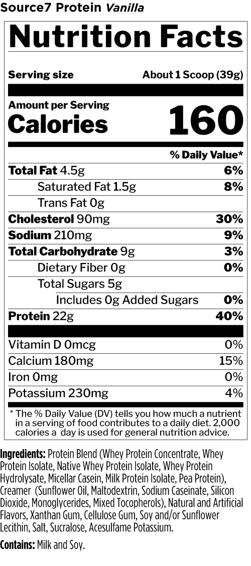 Rule 1 Source 7 Protein